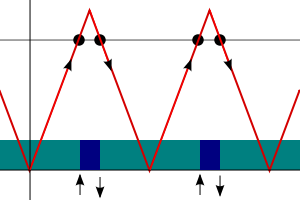 Парадокс лифта