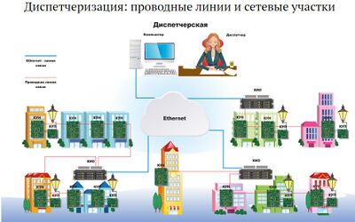 Схема диспетчеризации АСУД