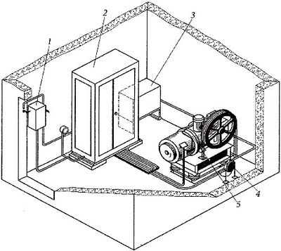 Машинное помещение