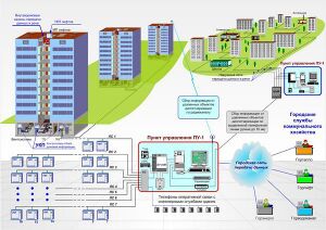 Система АСДК «ПЛАНЕТА-1»