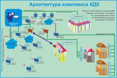 Комплекс КДК